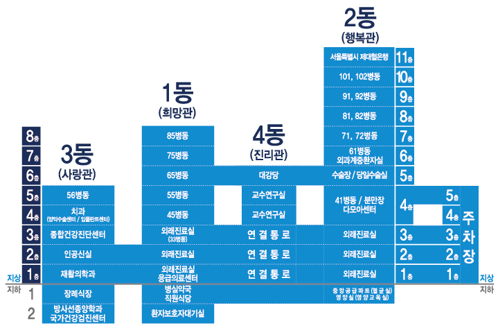 건물별 연결통로 안내