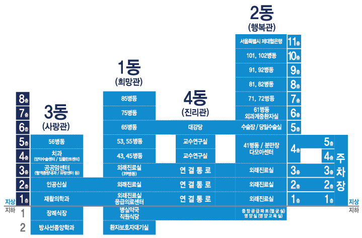 건물별 연결통로 안내