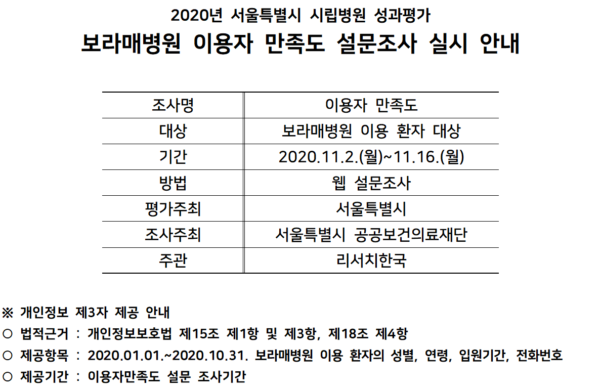 2020년 서울특별시 시립병원 성과평가. 보라매병원 이용자만족도 설문조사 실시 안내. 조사명 : 이용자 만족도. 대상:보라매병원 이용환자대상. 기간:2020.11.02(월)~11.16(월). 방법: 웹 설문조사,평가주최:서울특별시, 조사주최:서울특별시 공공보건의료재단, 주관:리서치한국. 개인정보 제3자 제공안내. 법적근거: 개인정보보호법 제15조 제1항 및 제3항, 제18조 제 4항. 제공항목: 2020.01.01~2020.10.31. 보라매병원 이용 환자의 성별, 연령, 입원기간, 전화번호. 제공기간:이용자만족도 설문 조사기간