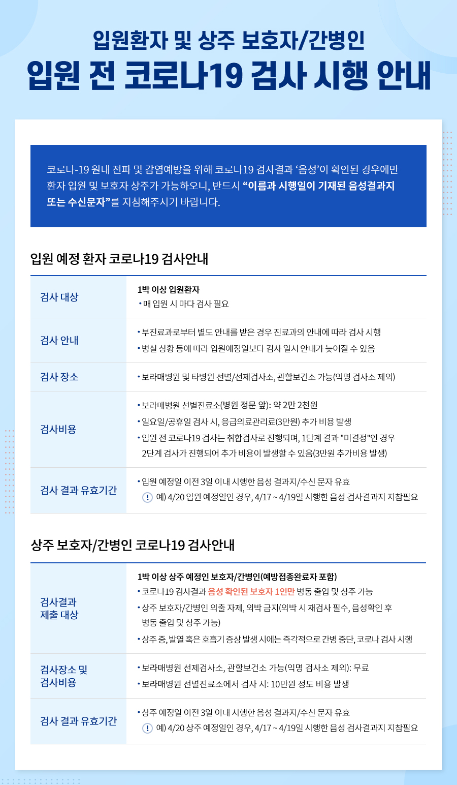 입원환자 및 상주 보호자/간병인 입원 전 코로나19 검사 시행 안내. 코로나19 원내 전파 및 감염예방을 위해 코로나19 검사결과 음성 이 확인된 경우에만 환자 및 보호자 상주가 가능하오니, 반드시 이름과 시행일이 기재된 음성결과지 또는 수신문자를 지참해주시기 바랍니다. 입원 예정 환자 코로나19 검사 안내 . 검사대상 : 1박 이상 입원환자, 매 입원 시 마다 검사 필요. 검사 안내 - 부진료과로부터 별도 안내를 받은 경우 진료과의 안내에 따라 검사시행, 병실 상황 등에 따라 입원예정일보다 검사 일시 안내가 늦어질 수 있음. 검사장소: 보라매병원 및 타병원 선별/선제검사소, 관할보건소 가능(익명 검사소 제외), 검사비용 : 보라매병원 선별진료소(병원 정문 앞): 약 2만 2천원, 일요일/공휴일 검사 시, 응급의료관리료(3만원) 추가 비용 발생, 입원 전 코로나19 검사는 취합검사로 진행되며, 1단계 결과 미결정인 경우 2단계 검사가 진행되어 추가 비용이 발생할 수 있음(3만원 추가비용 발생), 검사 결과 유효기관: 입원 예정일 이전 3일 이내 시행한 음성 결과지/수신문자 유효, 예) 4/20 입원 예정일인 경우, 4/17~4/19일 시행한 음성 검사결과지 지참필요. 상주 보호자/간병인 코로나19 검사안내. 검사결과 제출대상 . 1박이상 상주 예정인 보호자/간병인(예방접종완료자 포함), 코로나19 검사결과 음성확인된 보호자 1인만 병동 출입 및 상주 가능 , 상주 보호자/간병인 외출 자제, 외박 금지(외박 시 재검사 필수, 음성확인 후 병동 출입 및 상주 가능), 상주중, 발열 혹은 호흡기 증상 발생 시에는 즉각적으로 간병 중단, 코로나 검사 시행, 검사장소 및 검사 비용. 보라매병원 건제검사소, 관할보건소 가능(익명 검사소 제외) : 무료, 보라매병원 선별진료소에서 검사 시 : 10만원 정도 비용 발생. 검사 결과 유효기간 : 상주 예정일 이전 3일 이내 시행한 음성 결과지/수신문자 유효. 예) 4/20 상주 예정일인 경우, 4/17~4/19일 시행한 음성 검사결과지 지참필요.