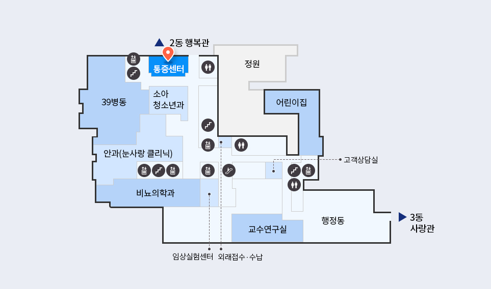 마취통증의학과 위치