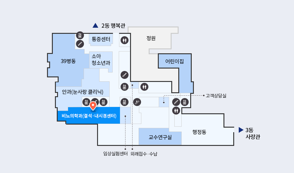 결석/내시경센터