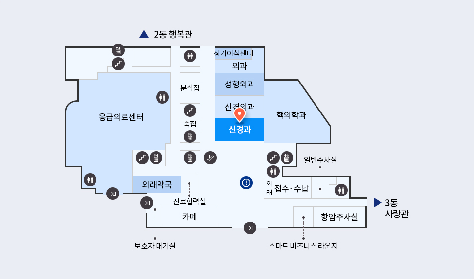 신경과 위치