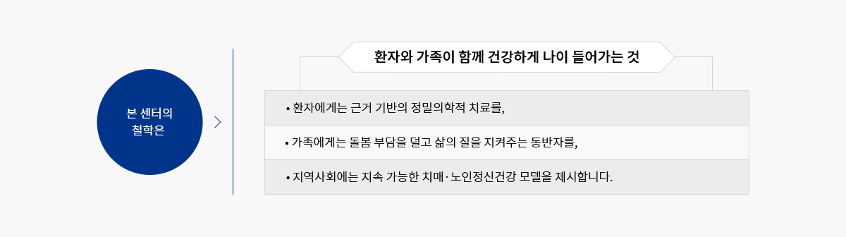 본 센터의 철학은 환자의 가족이 함께 건강하게 나이 들어가는 것 - 환자에게는 근거 기반의 정밀의학적 치료를, 가족에게는 돌봄 부담을 덜고 삶의 질을 지켜주는 동반자를, 지역사회에는 지속 가능한 치매·노인정신건강 모델을 제시합니다.