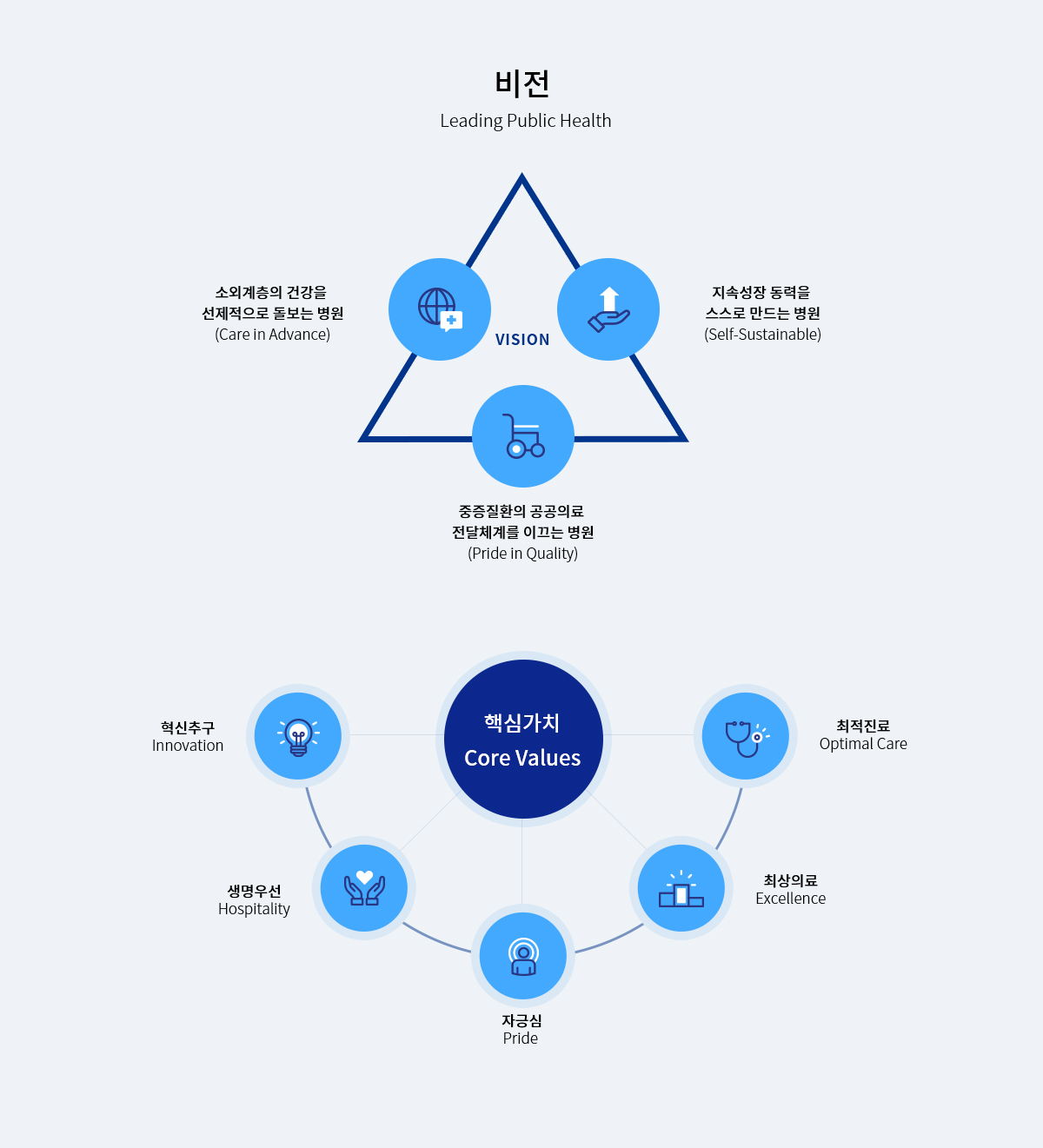 비전&핵심가치 이미지