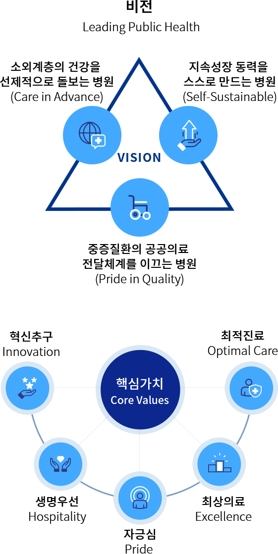 비전&핵심가치 이미지