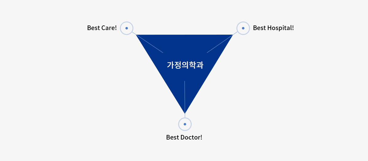 Best Care! Best Hospital! Best Doctor!